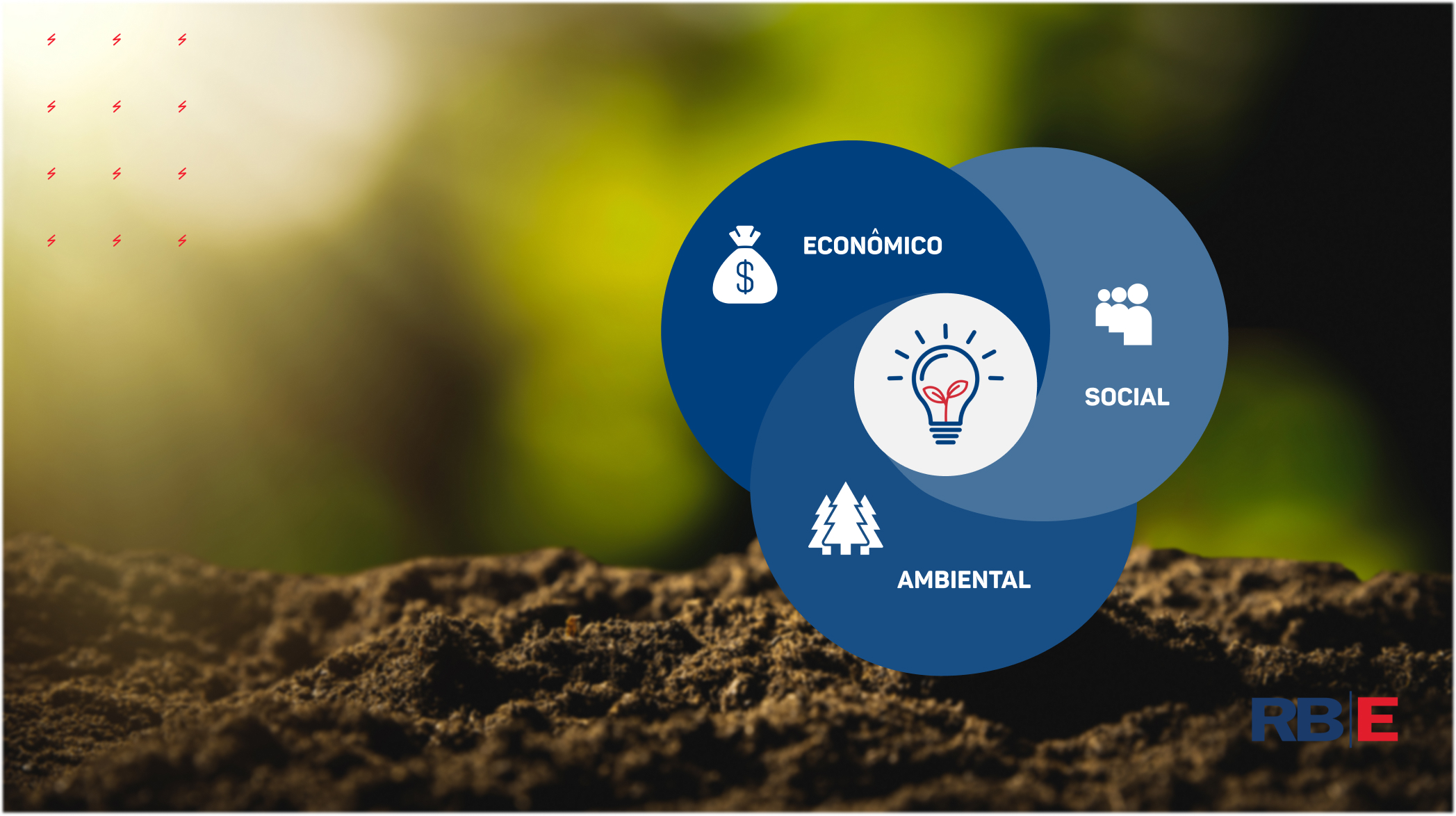 Tripé da sustentabilidade e o Mercado Livre de Energia